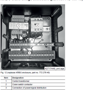 Coffret él.pont KRBG 230-575V